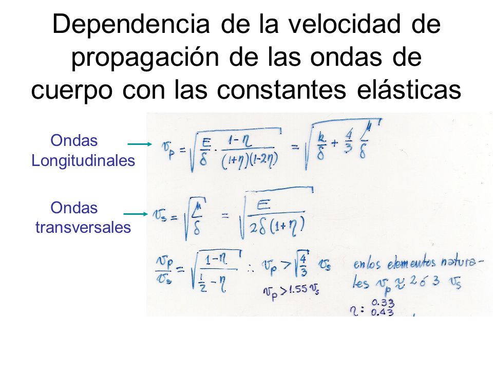 Dependencia de la velocidad de propagación de las ondas de cuerpo con las constantes elásticas