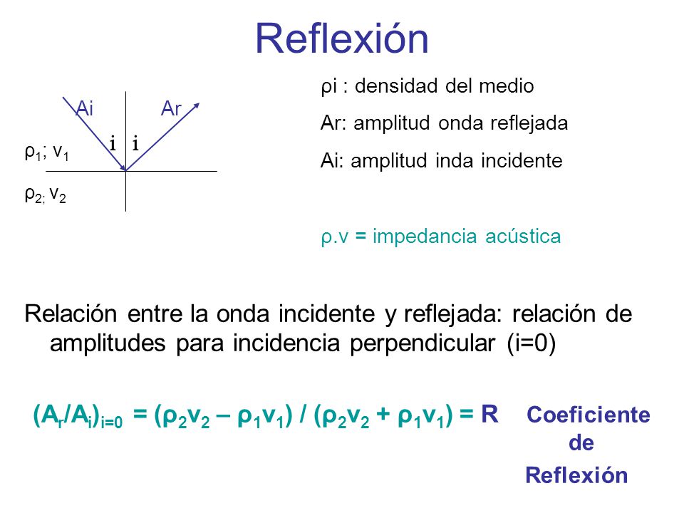 (Ar/Ai)i=0 = (ρ2v2 – ρ1v1) / (ρ2v2 + ρ1v1) = R Coeficiente de