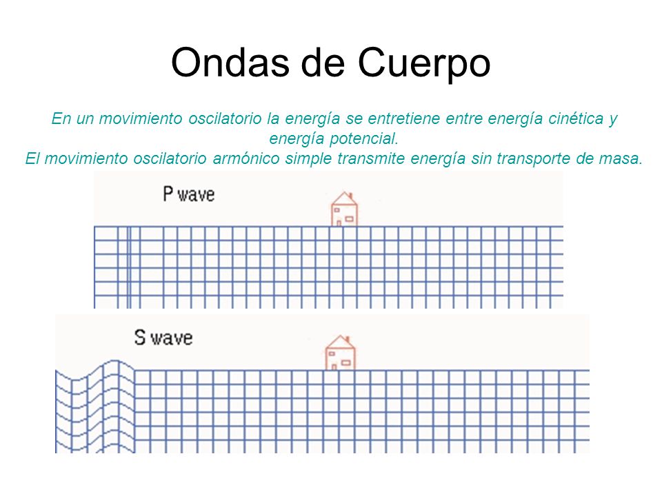 Ondas de Cuerpo En un movimiento oscilatorio la energía se entretiene entre energía cinética y energía potencial.