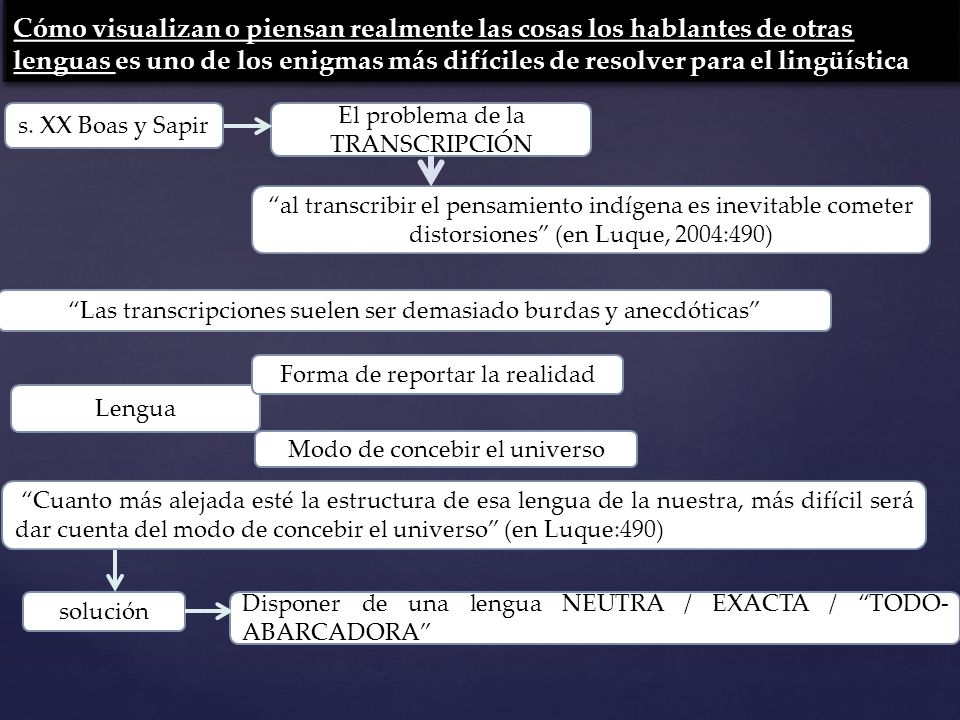 Cómo visualizan o piensan realmente las cosas los hablantes de otras lenguas es uno de los enigmas más difíciles de resolver para el lingüística