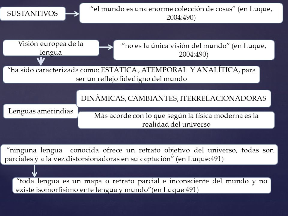 el mundo es una enorme colección de cosas (en Luque, 2004:490)