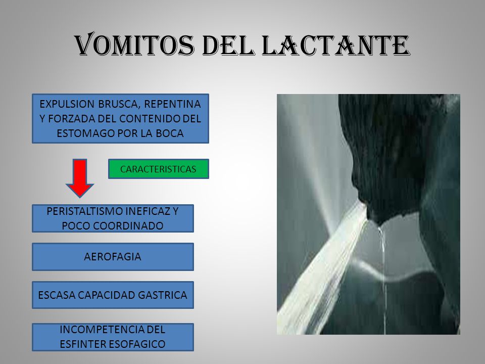 VOMITOS DEL LACTANTE EXPULSION BRUSCA, REPENTINA Y FORZADA DEL CONTENIDO DEL ESTOMAGO POR LA BOCA. CARACTERISTICAS.