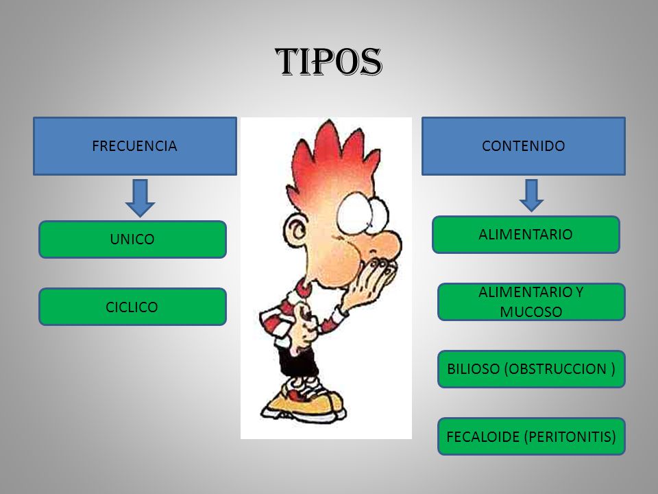 TIPOS FRECUENCIA CONTENIDO ALIMENTARIO UNICO ALIMENTARIO Y MUCOSO