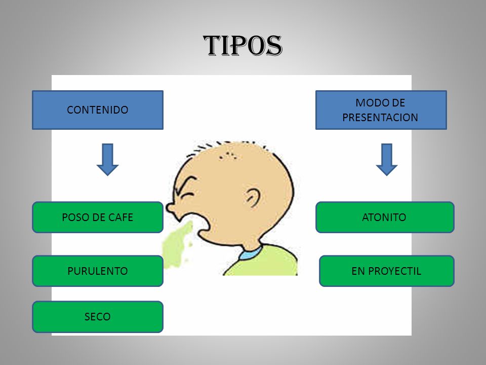 TIPOS CONTENIDO MODO DE PRESENTACION POSO DE CAFE ATONITO PURULENTO