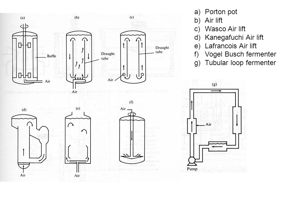 Porton pot Air lift. Wasco Air lift. Kanegafuchi Air lift. Lafrancois Air lift. Vogel Busch fermenter.