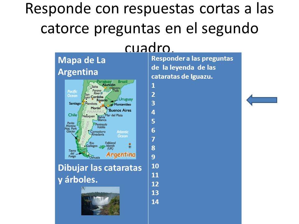 Responde con respuestas cortas a las catorce preguntas en el segundo cuadro.