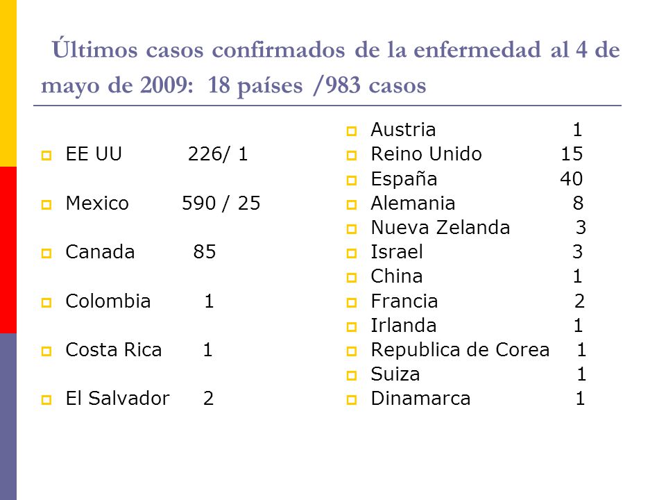Últimos casos confirmados de la enfermedad al 4 de mayo de 2009: 18 países /983 casos
