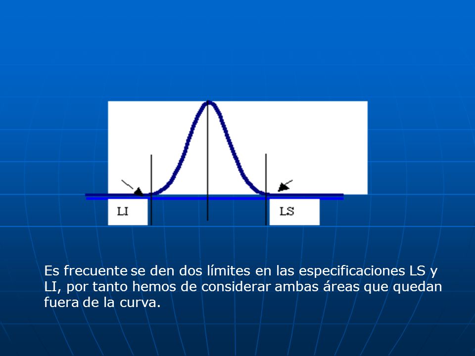 Es frecuente se den dos límites en las especificaciones LS y LI, por tanto hemos de considerar ambas áreas que quedan fuera de la curva.