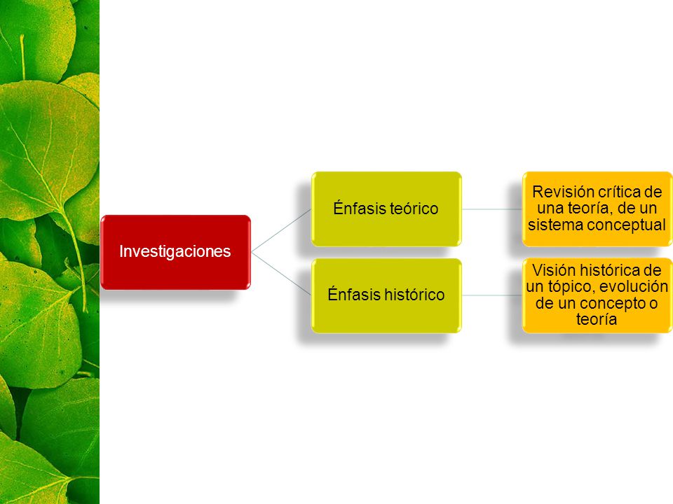 Revisión crítica de una teoría, de un sistema conceptual