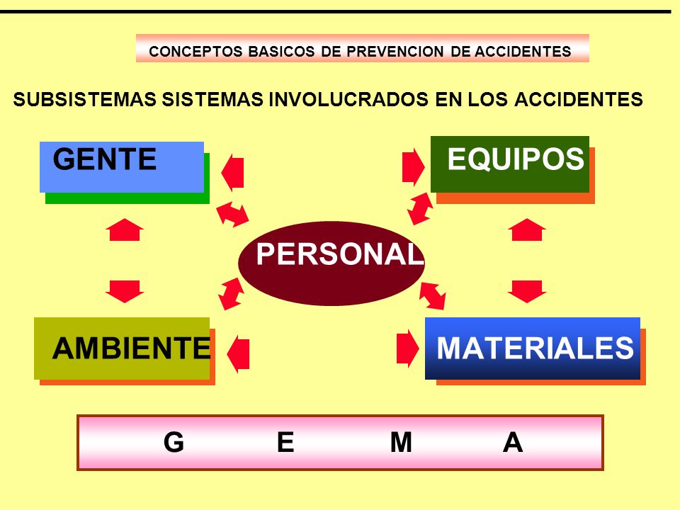 SUBSISTEMAS SISTEMAS INVOLUCRADOS EN LOS ACCIDENTES