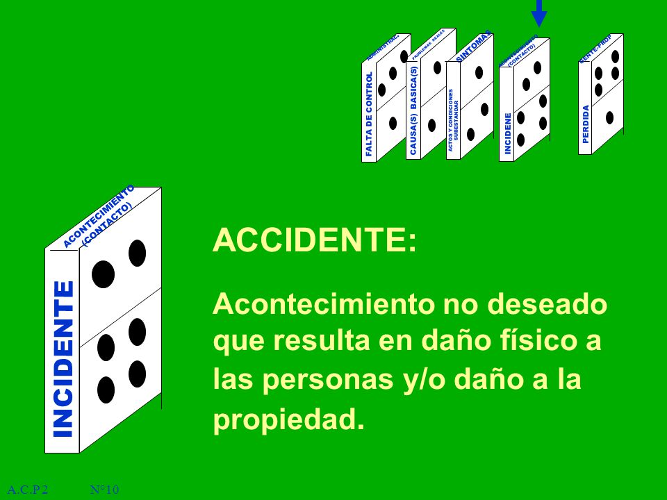 ACCIDENTE: Acontecimiento no deseado que resulta en daño físico a