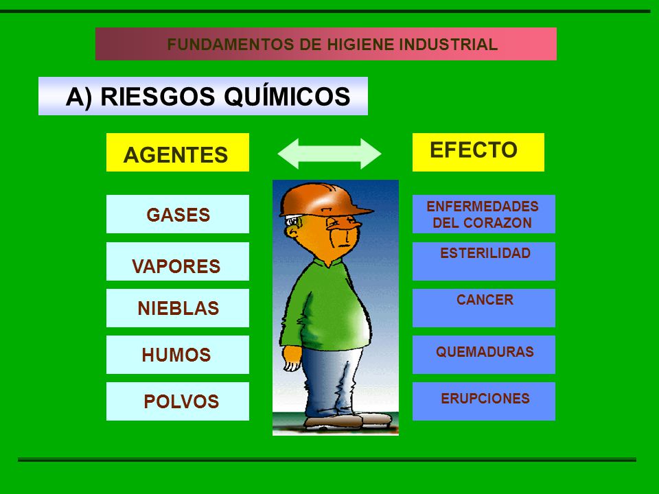 A) RIESGOS QUÍMICOS EFECTO AGENTES GASES VAPORES NIEBLAS HUMOS POLVOS