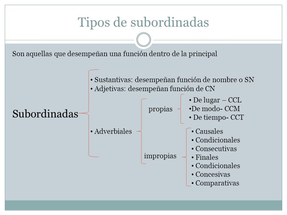 Tipos de subordinadas Subordinadas