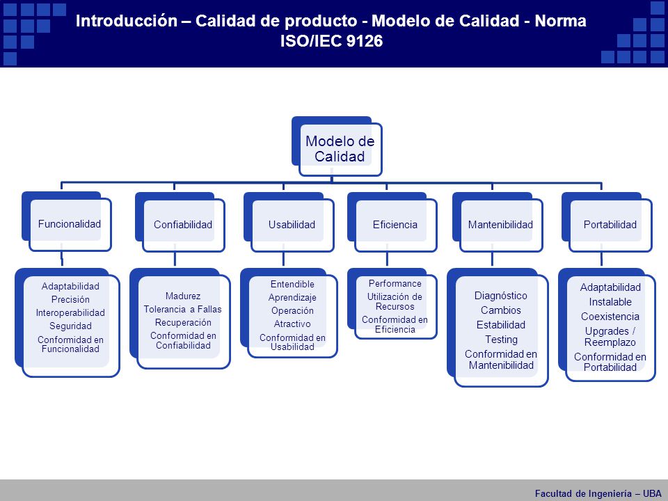 Introducción – Calidad de producto - Modelo de Calidad - Norma ISO/IEC 9126