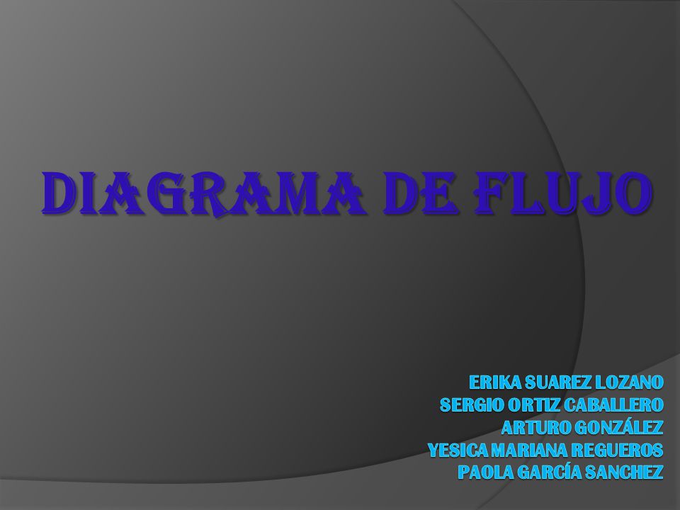 DIAGRAMA DE FLUJO ERIKA SUAREZ lozano Sergio Ortiz caballero Arturo González Yesica mariana regueros Paola García sanchez.