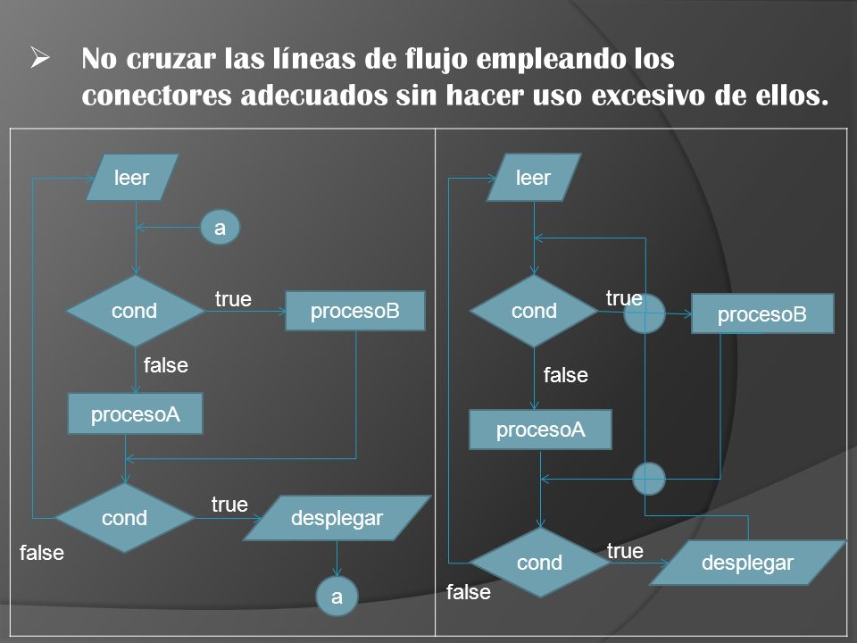 No cruzar las líneas de flujo empleando los conectores adecuados sin hacer uso excesivo de ellos.