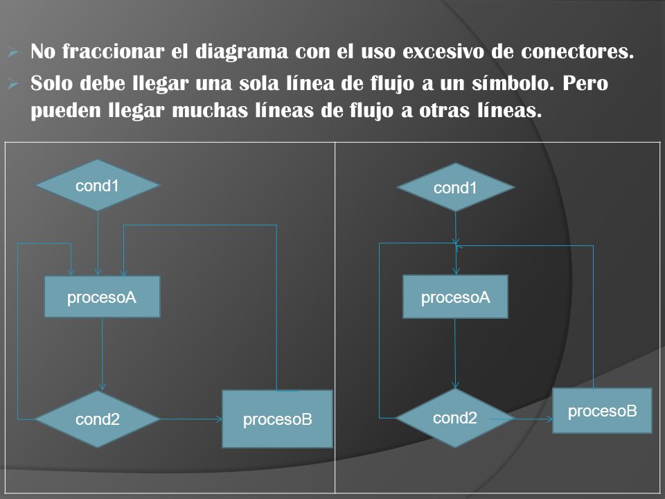 No fraccionar el diagrama con el uso excesivo de conectores.