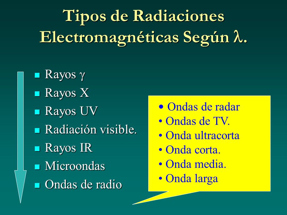 Tipos de Radiaciones Electromagnéticas Según .