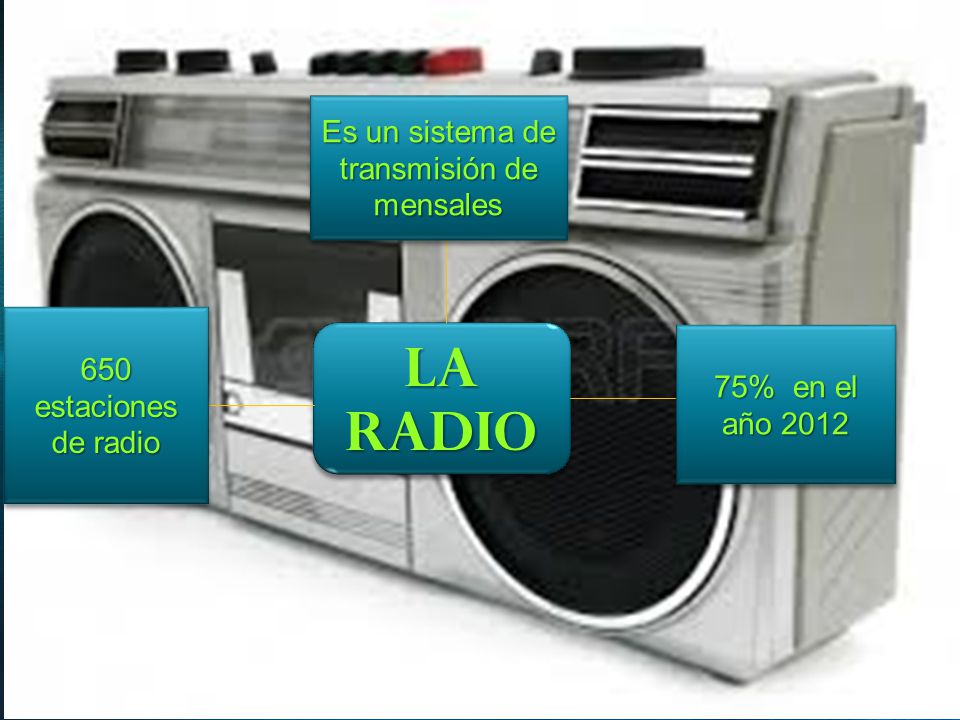 Es un sistema de transmisión de mensales