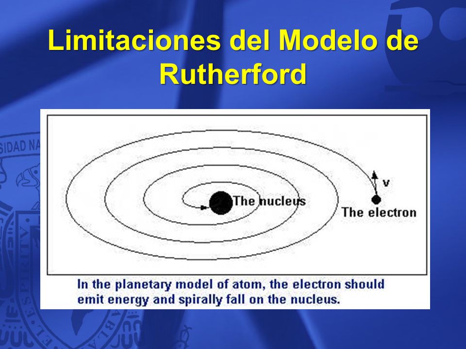 Tercera Sesión Modelo atómico de Rutherford - ppt descargar