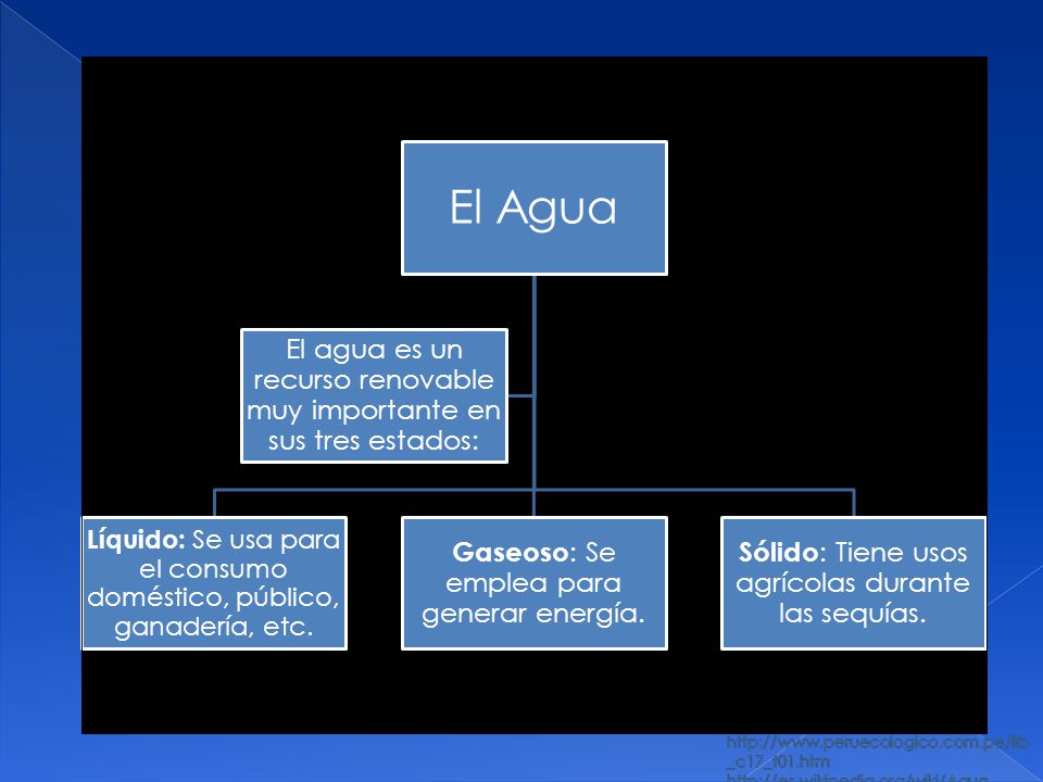 El Agua El agua es un recurso renovable muy importante en sus tres estados: Líquido: Se usa para el consumo doméstico, público, ganadería, etc.