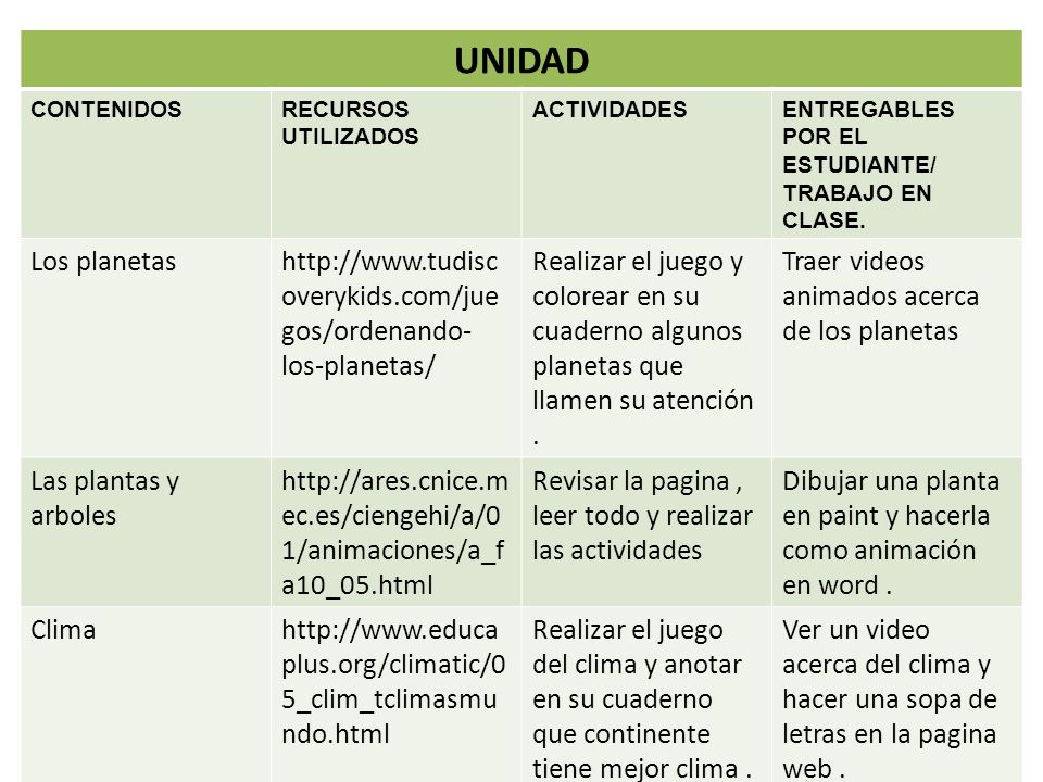 UNIDAD CONTENIDOS. RECURSOS UTILIZADOS. ACTIVIDADES. ENTREGABLES POR EL ESTUDIANTE/ TRABAJO EN CLASE.