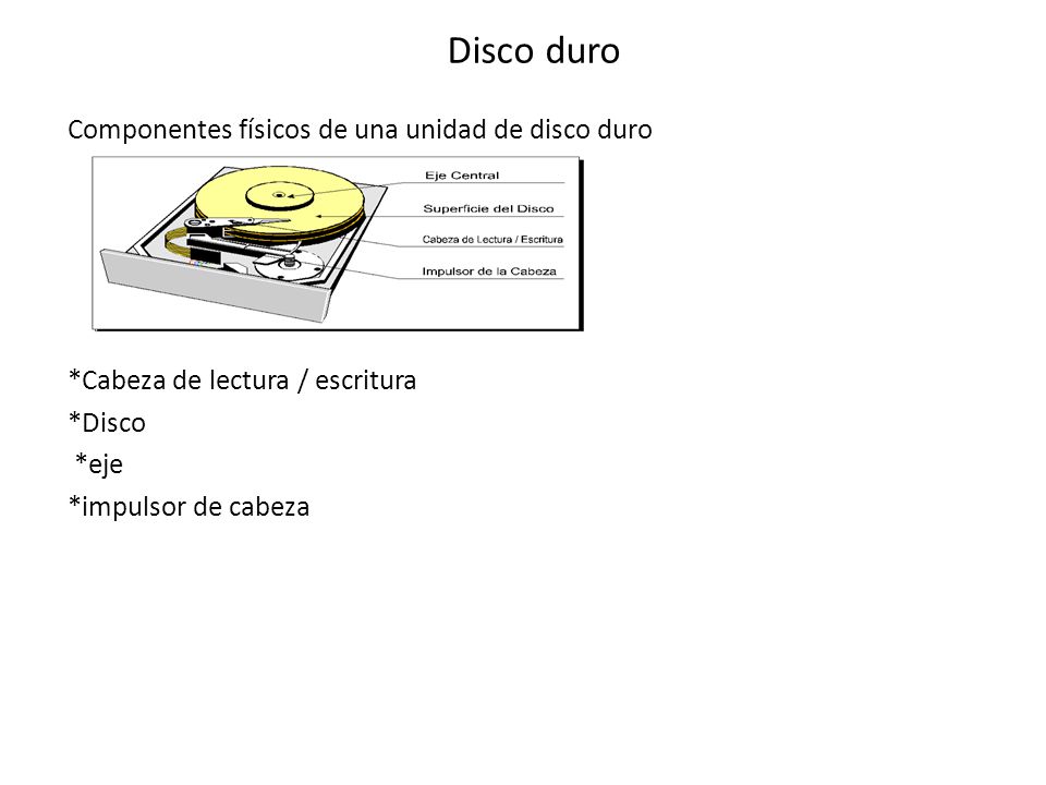 Disco duro Componentes físicos de una unidad de disco duro