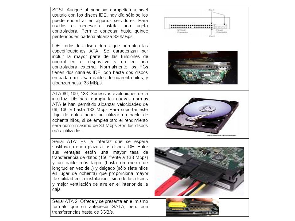 SCSI: Aunque al principio competían a nivel usuario con los discos IDE, hoy día sólo se los puede encontrar en algunos servidores. Para usarlos es necesario instalar una tarjeta controladora. Permite conectar hasta quince periféricos en cadena alcanza 320MBps.