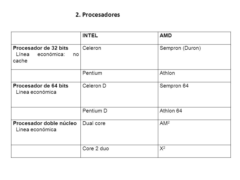 2. Procesadores INTEL AMD Procesador de 32 bits