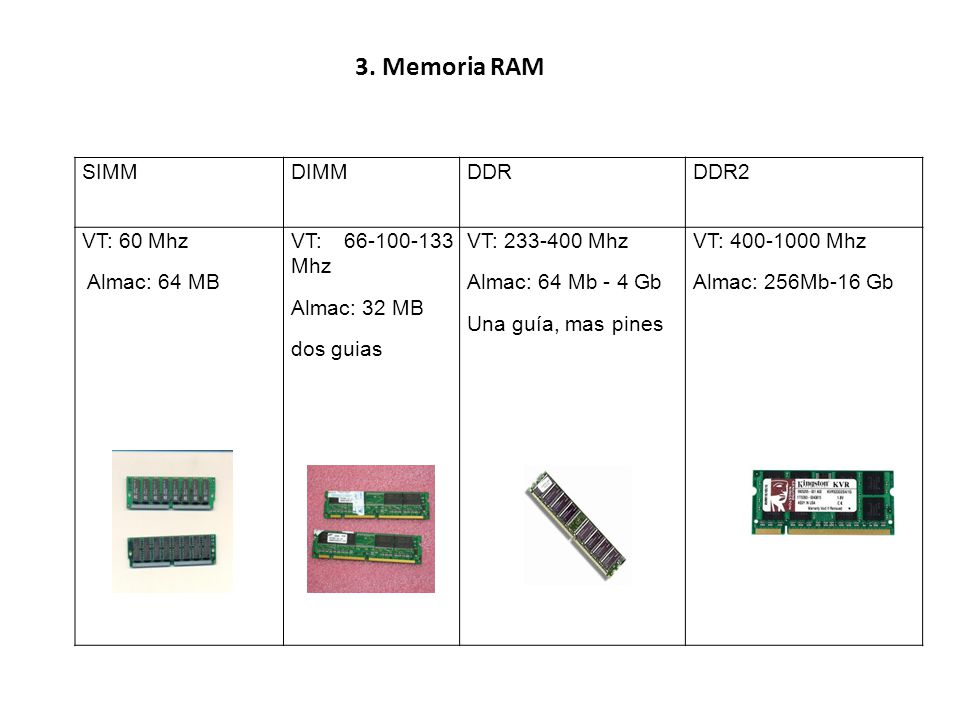 3. Memoria RAM SIMM DIMM DDR DDR2 VT: 60 Mhz Almac: 64 MB
