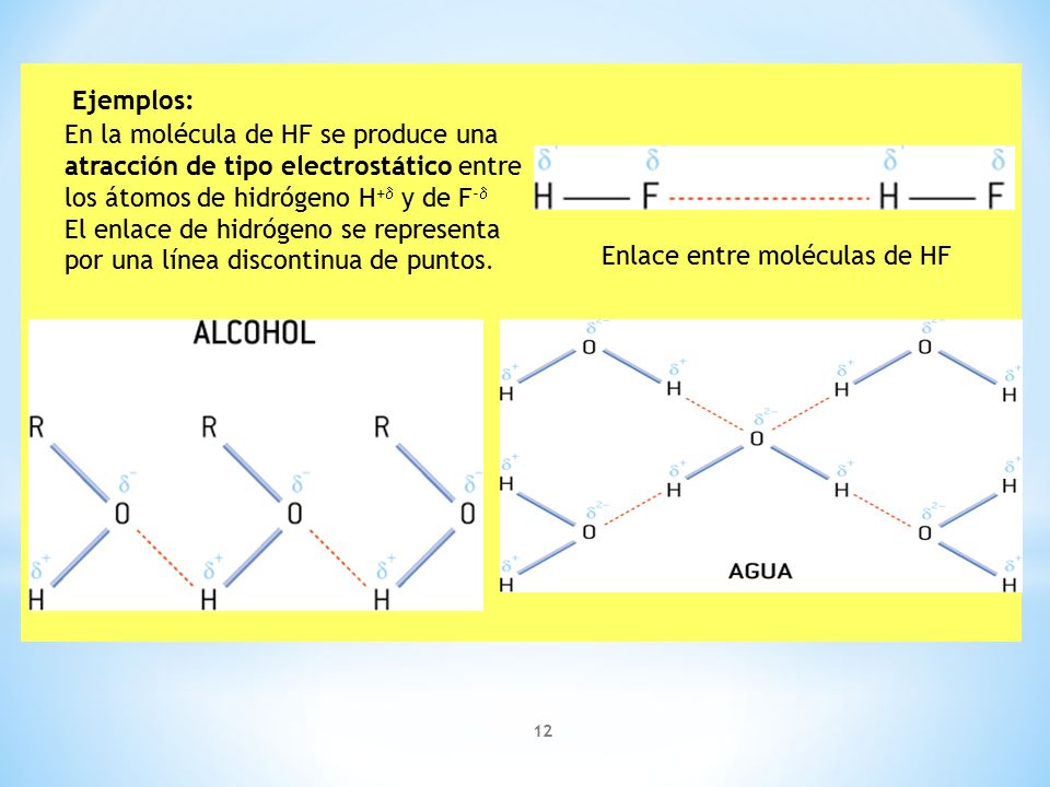 Ejemplos: En la molécula de HF se produce una. atracción de tipo electrostático entre. los átomos de hidrógeno H+ y de F-
