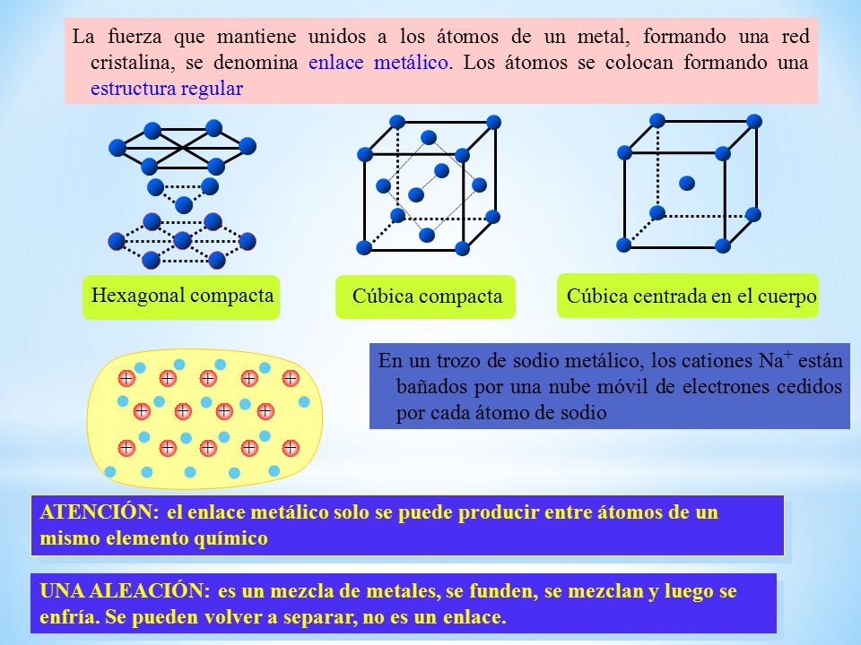 La fuerza que mantiene unidos a los átomos de un metal, formando una red cristalina, se denomina enlace metálico. Los átomos se colocan formando una estructura regular