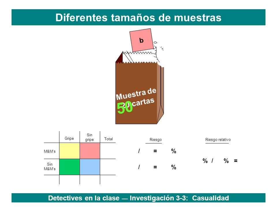 50 Diferentes tamaños de muestras Muestra de 20 cartas b