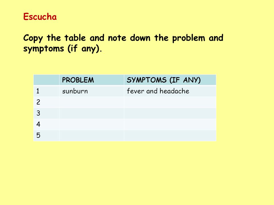 Copy the table and note down the problem and symptoms (if any).