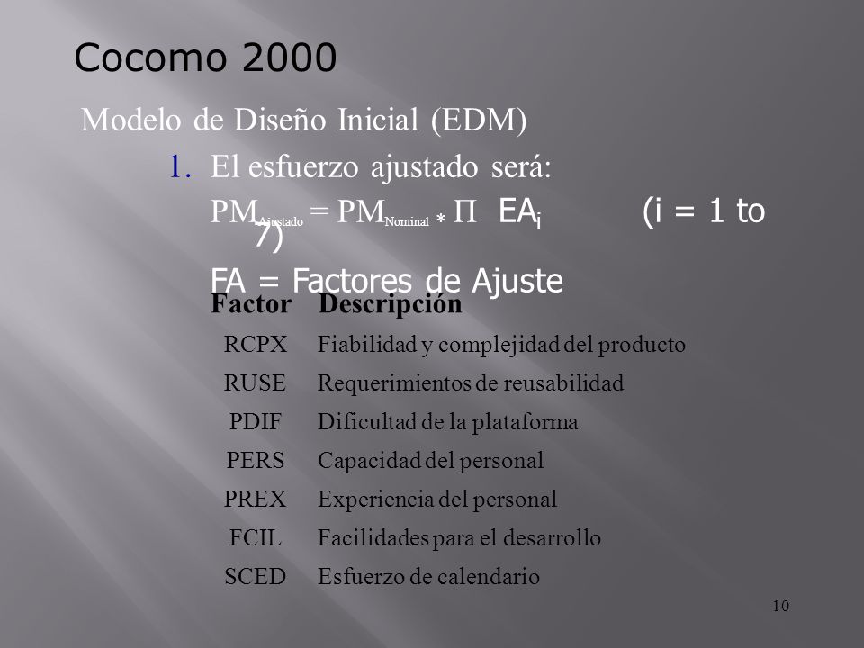 Cocomo 2000 Modelo de Diseño Inicial (EDM) El esfuerzo ajustado será:
