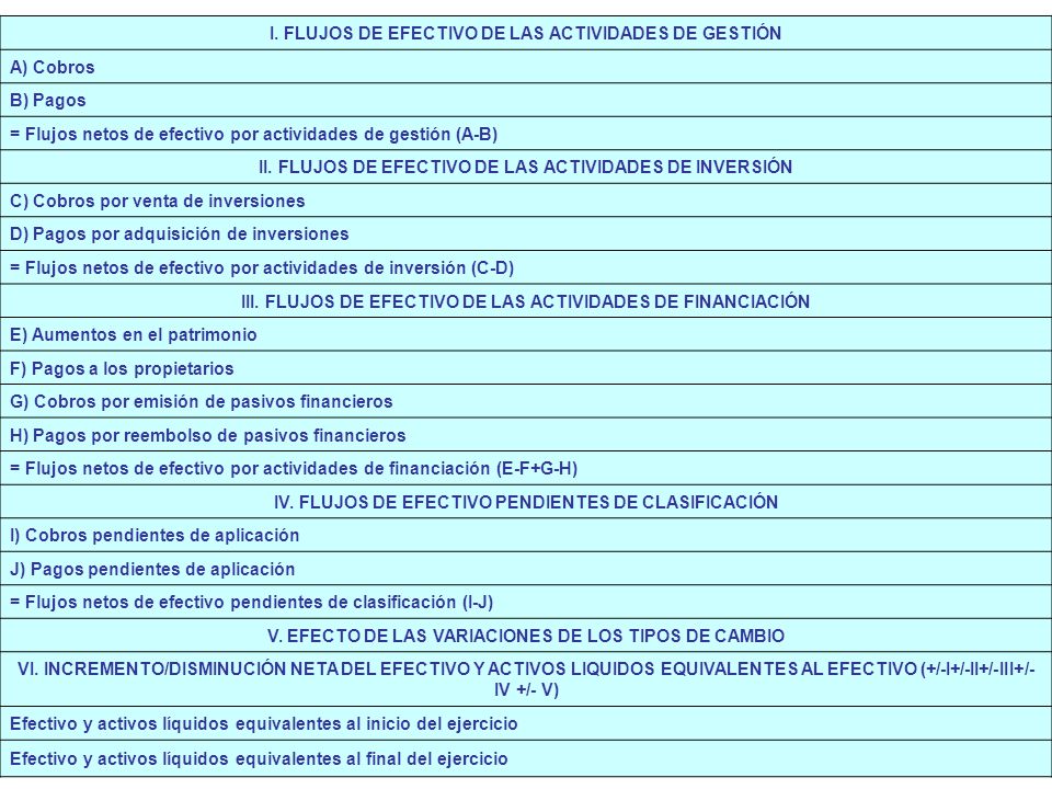 I. FLUJOS DE EFECTIVO DE LAS ACTIVIDADES DE GESTIÓN A) Cobros B) Pagos