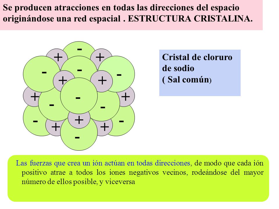 Se producen atracciones en todas las direcciones del espacio originándose una red espacial . ESTRUCTURA CRISTALINA.