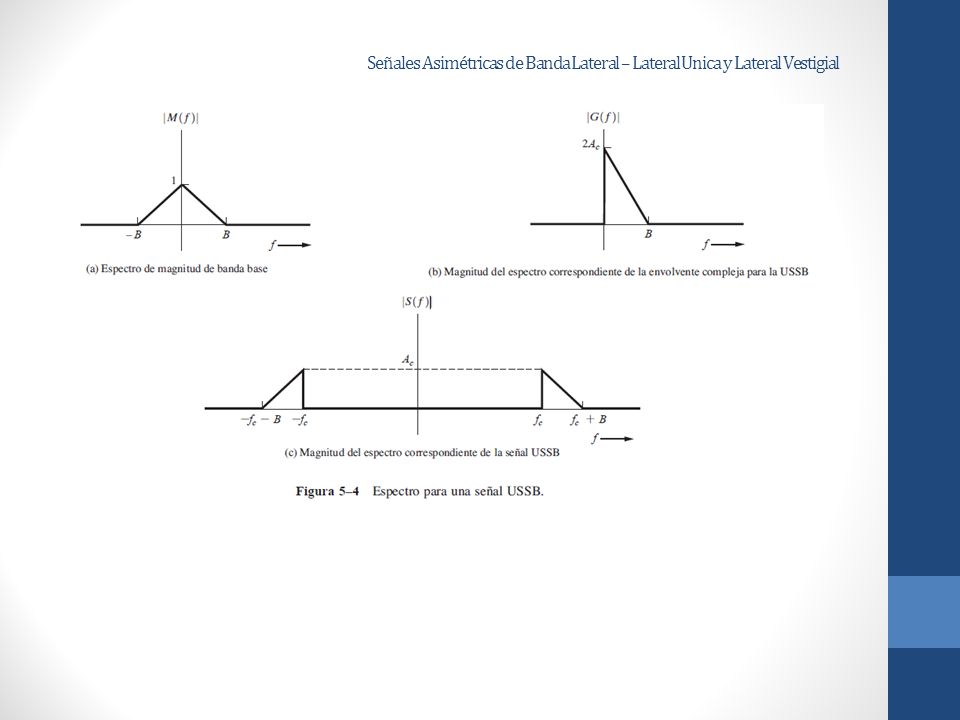 Señales Asimétricas de Banda Lateral – Lateral Unica y Lateral Vestigial