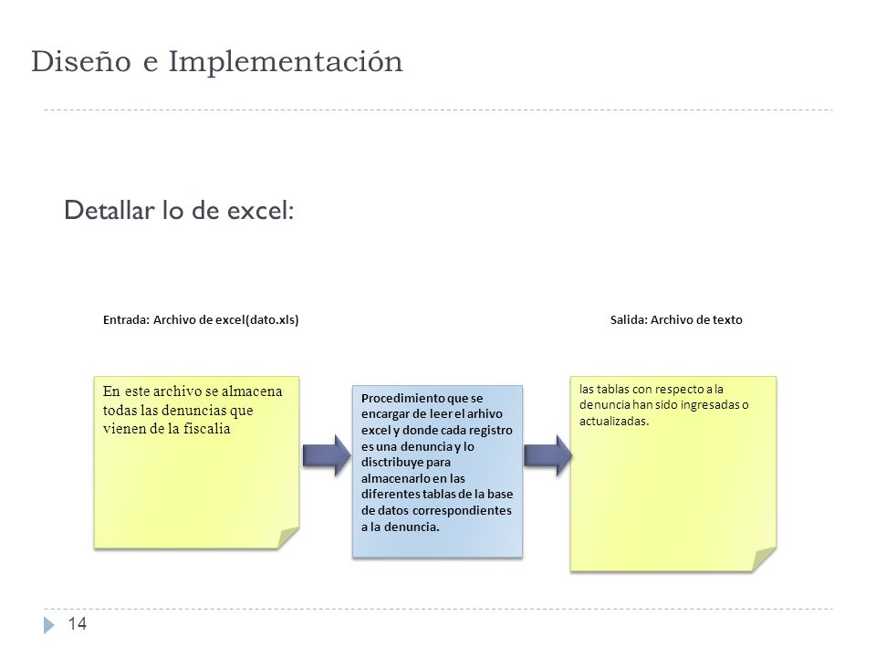 Diseño e Implementación