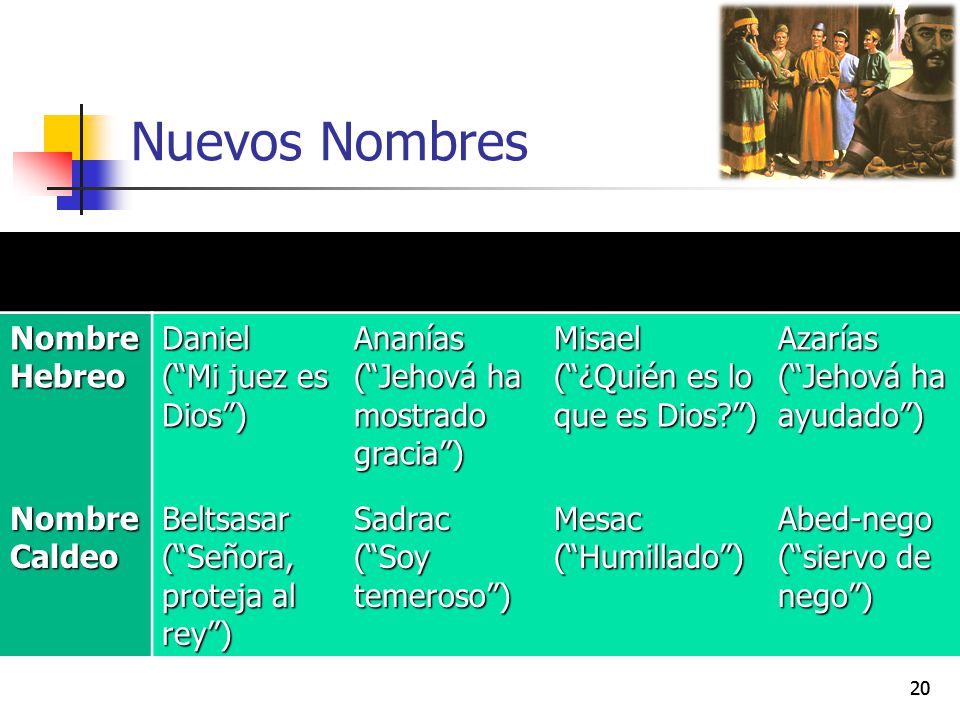Nuevos Nombres Nombre Hebreo Daniel ( Mi juez es Dios ) Ananías