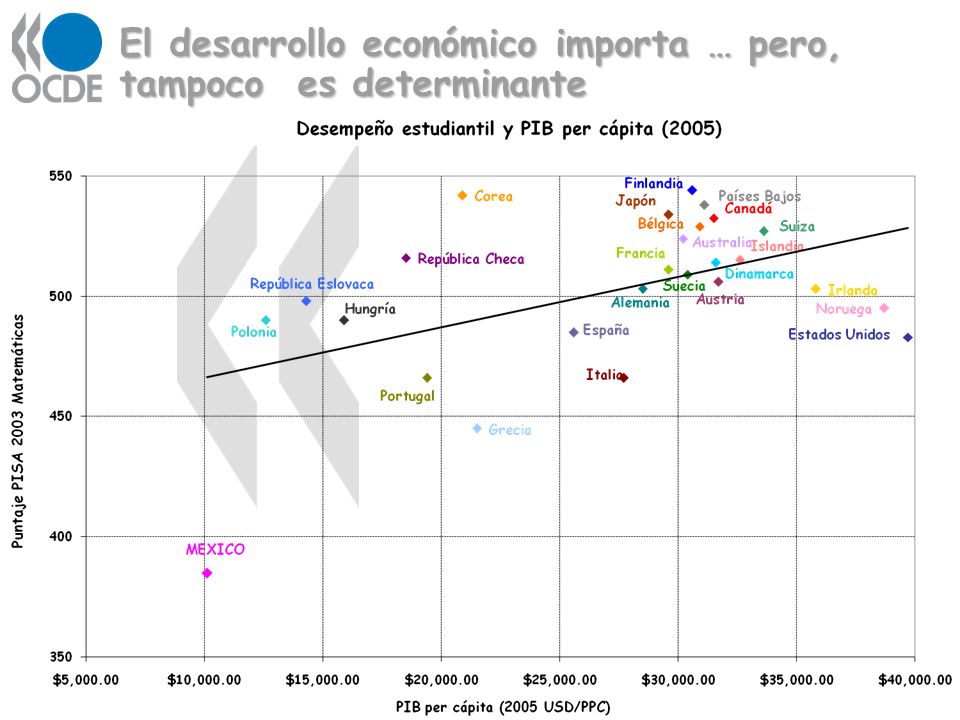 El desarrollo económico importa … pero, tampoco es determinante