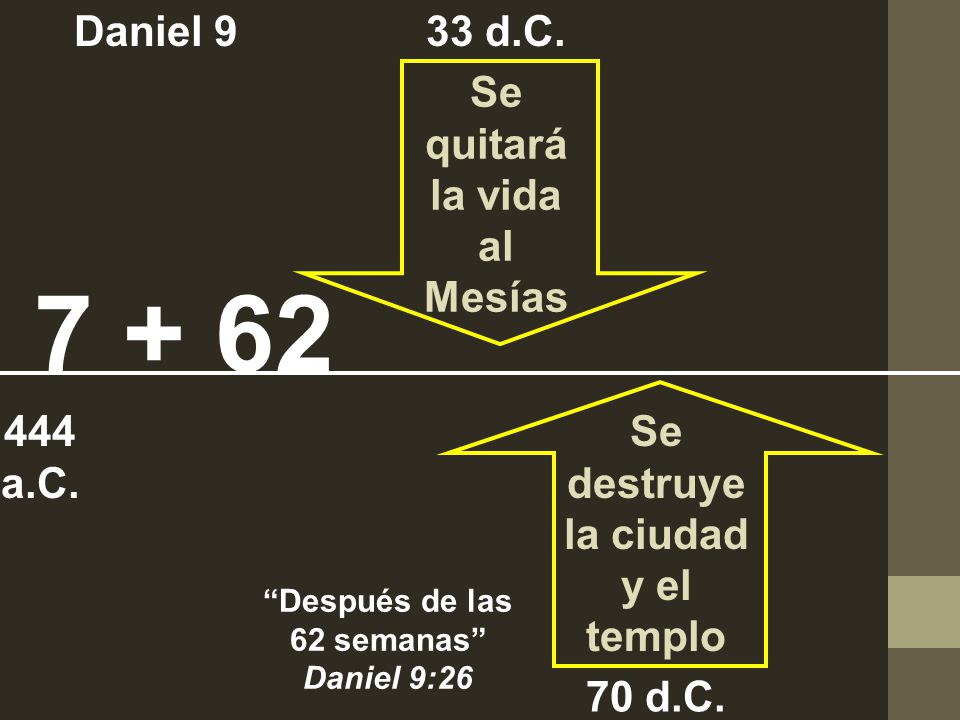 Se quitará la vida al Mesías Se destruye la ciudad y el templo