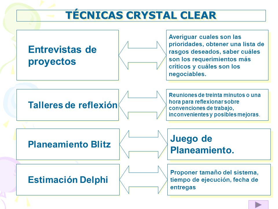 TÉCNICAS CRYSTAL CLEAR