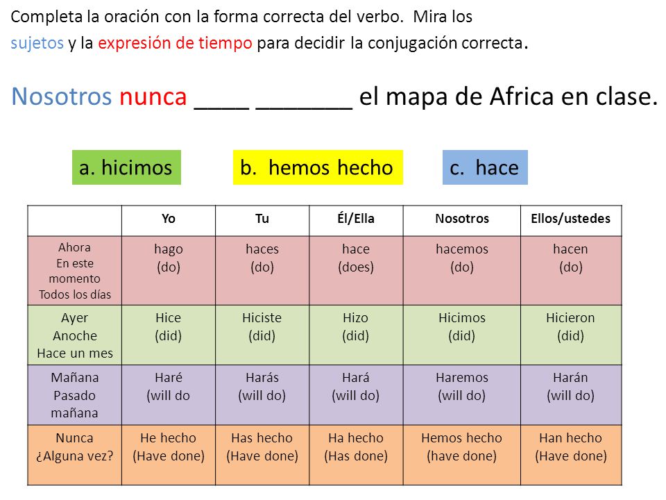Nosotros nunca ____ _______ el mapa de Africa en clase.