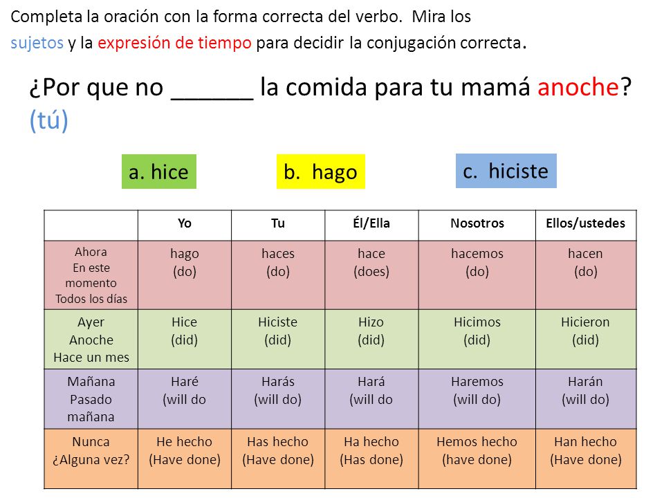¿Por que no ______ la comida para tu mamá anoche (tú)