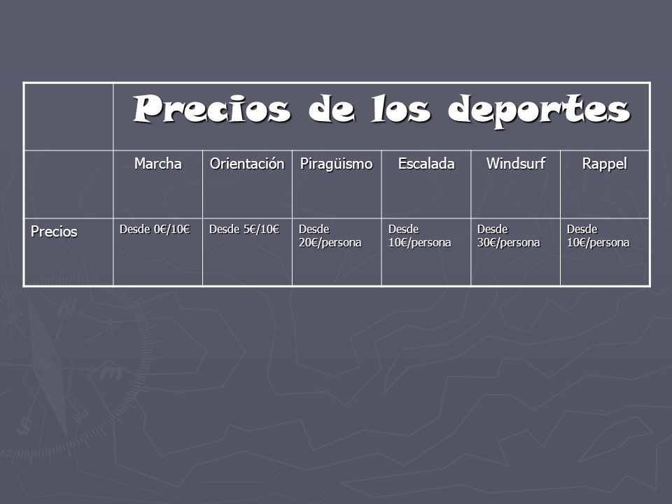 Precios de los deportes