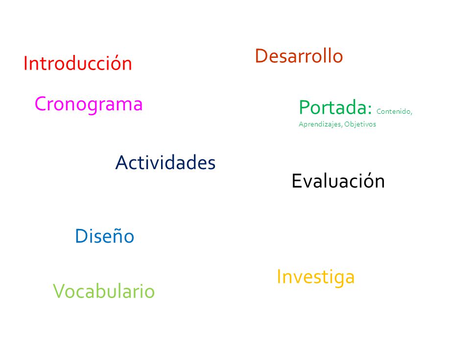 Desarrollo Introducción. Cronograma. Portada: Contenido, Aprendizajes, Objetivos. Actividades. Evaluación.
