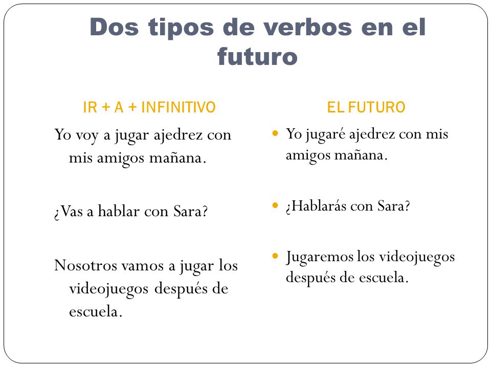 Dos tipos de verbos en el futuro