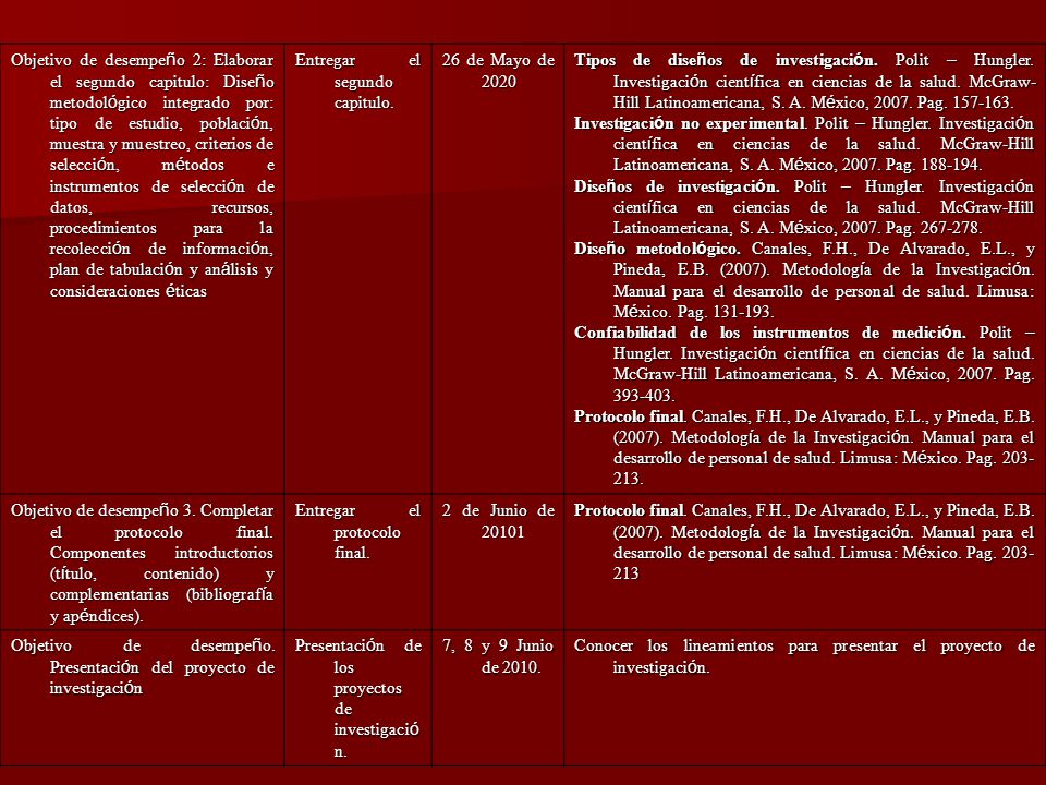 Objetivo de desempeño 2: Elaborar el segundo capitulo: Diseño metodológico integrado por: tipo de estudio, población, muestra y muestreo, criterios de selección, métodos e instrumentos de selección de datos, recursos, procedimientos para la recolección de información, plan de tabulación y análisis y consideraciones éticas