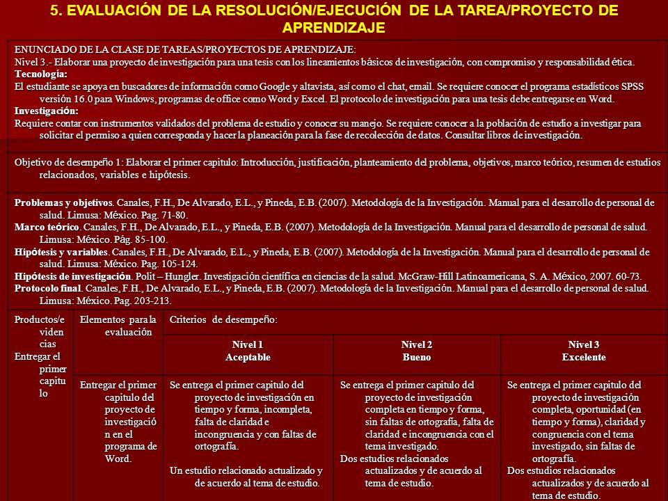 5. EVALUACIÓN DE LA RESOLUCIÓN/EJECUCIÓN DE LA TAREA/PROYECTO DE APRENDIZAJE